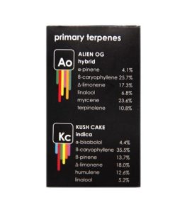 Straight Goods – Alien OG + Kush Cake