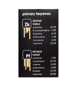 Straight Goods – Zkittles + Pie Face